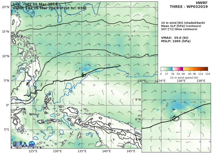 HWRF AT 06UTC: 39KT AT +36H HWRF AT 06UTC: 39KT AT +36H