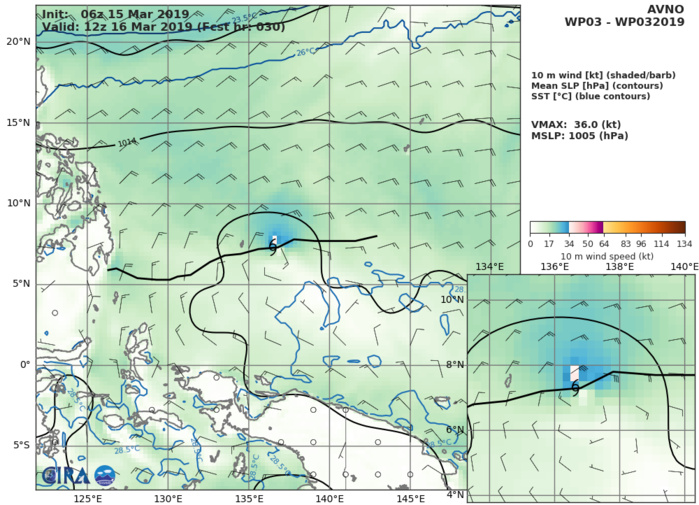 GFS AT 06UTC: 36KT AT +30H GFS AT 06UTC: 36KT AT +30H