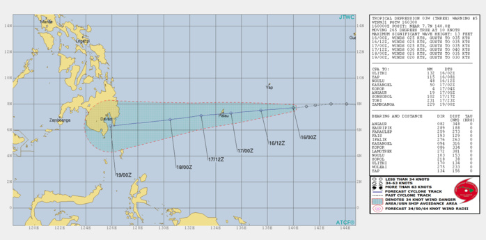 03UTC: Tropical Depresssion 03W 595km east of Palau forecast to dissipate in 3 days close to southern Mindanao 03UTC: Tropical Depresssion 03W 595km east of Palau forecast to dissipate in 3 days close to southern Mindanao