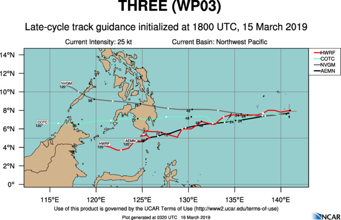 03UTC: Tropical Depresssion 03W 595km east of Palau forecast to dissipate in 3 days close to southern Mindanao