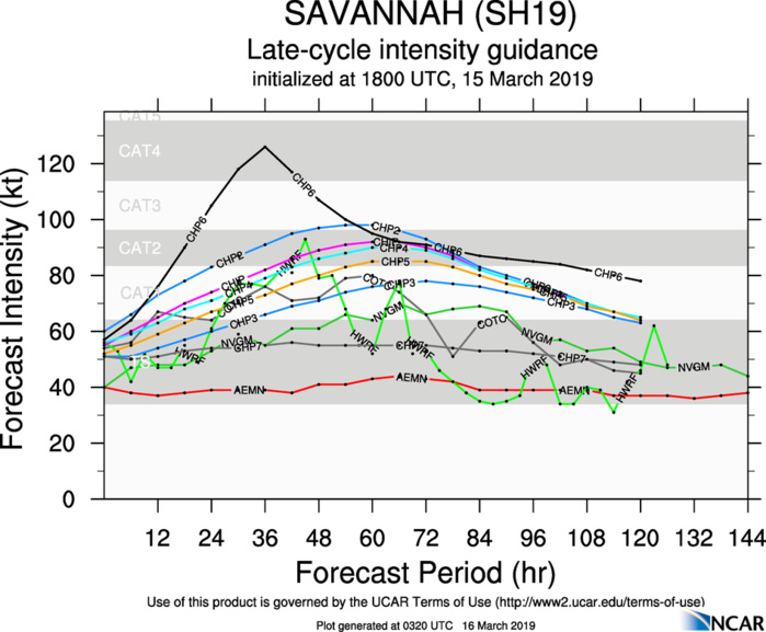 03UTC: Cyclone SAVANNAH(19S) : intensifying in the middle of the South Indian Ocean 03UTC: Cyclone SAVANNAH(19S) : intensifying in the middle of the South Indian Ocean