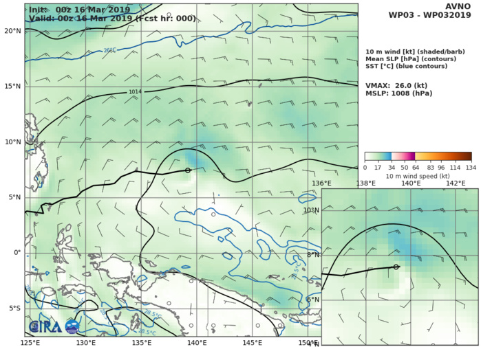 09UTC: tropical depression 03W set to cross Palau within 24hours and dissipate over southern Mindanao in 3 days 09UTC: tropical depression 03W set to cross Palau within 24hours and dissipate over southern Mindanao in 3 days