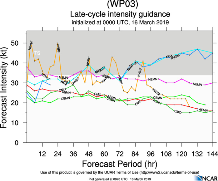09UTC: tropical depression 03W set to cross Palau within 24hours and dissipate over southern Mindanao in 3 days 09UTC: tropical depression 03W set to cross Palau within 24hours and dissipate over southern Mindanao in 3 days