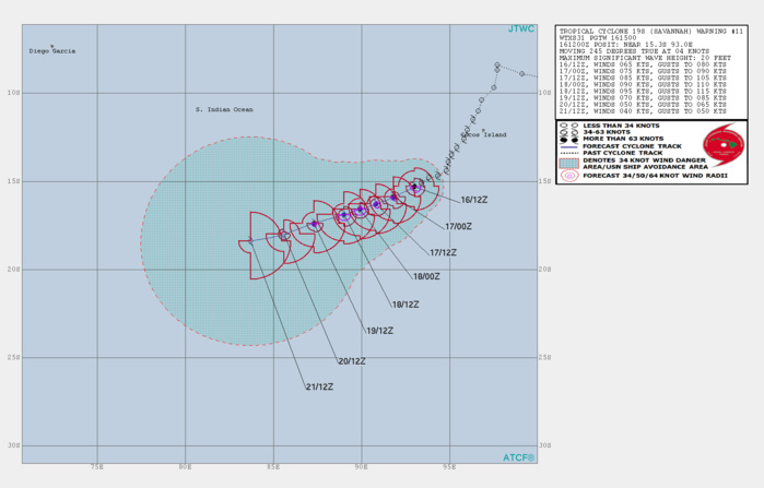 15UTC: TC SAVANNAH(19S) category 1 US may reach top cat2 or even cat3 within 48hours over the open South Indian seas
