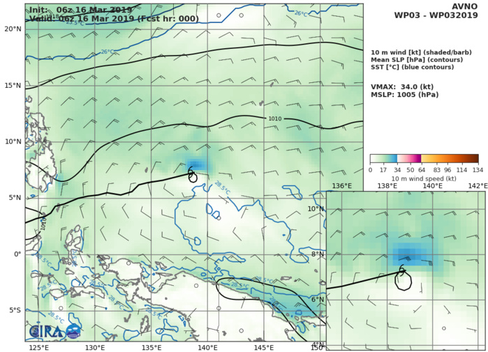 15UTC: TD 03W set to track very close to Palau shortly after 12hours and dissipate over southern Mindanao in 72hours 15UTC: TD 03W set to track very close to Palau shortly after 12hours and dissipate over southern Mindanao in 72hours