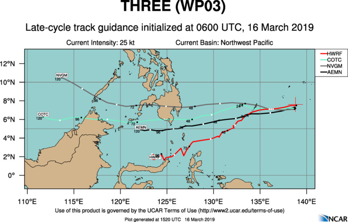 15UTC: TD 03W set to track very close to Palau shortly after 12hours and dissipate over southern Mindanao in 72hours 15UTC: TD 03W set to track very close to Palau shortly after 12hours and dissipate over southern Mindanao in 72hours