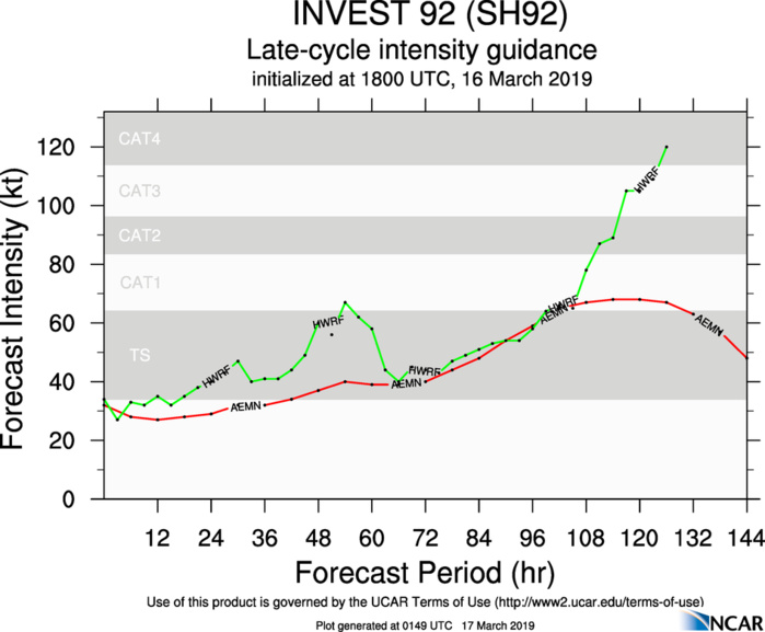 03UTC: 92P is likely to develop next 24h over the Coral Sea 03UTC: 92P is likely to develop next 24h over the Coral Sea