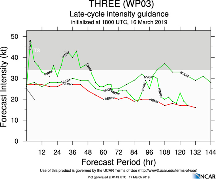 03UTC: TD 03W close to Palau forecast to cross southern Mindanao in 36hours 03UTC: TD 03W close to Palau forecast to cross southern Mindanao in 36hours