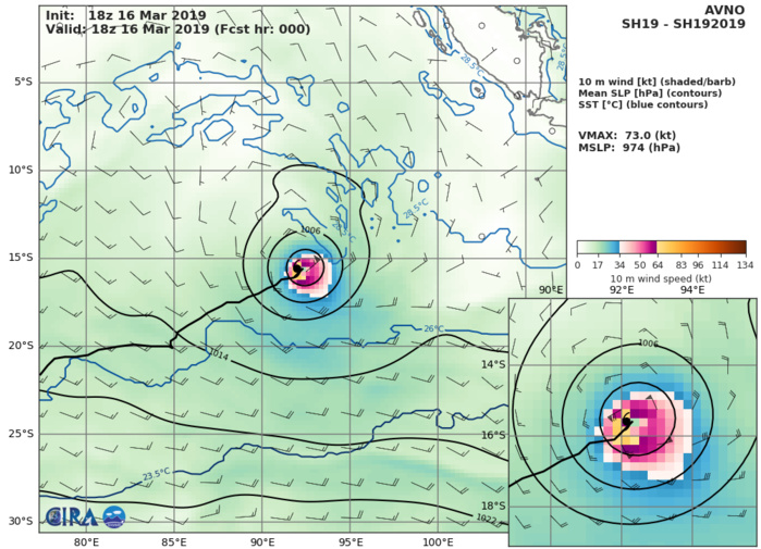 GFS AT 18UTC: 73KT AT +0H