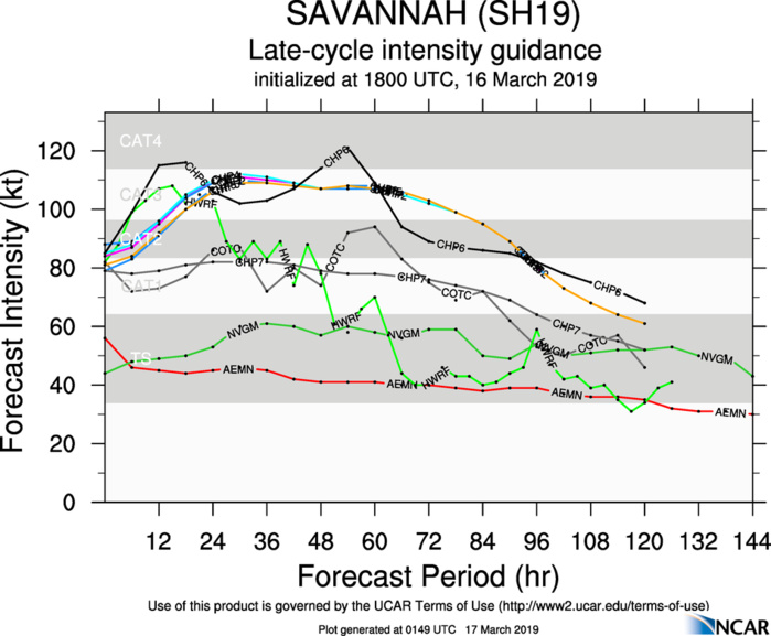 03UTC: TC SAVANNAH(19S) category 2 US intensifying over the open waters of the South Indian Ocean 03UTC: TC SAVANNAH(19S) category 2 US intensifying over the open waters of the South Indian Ocean
