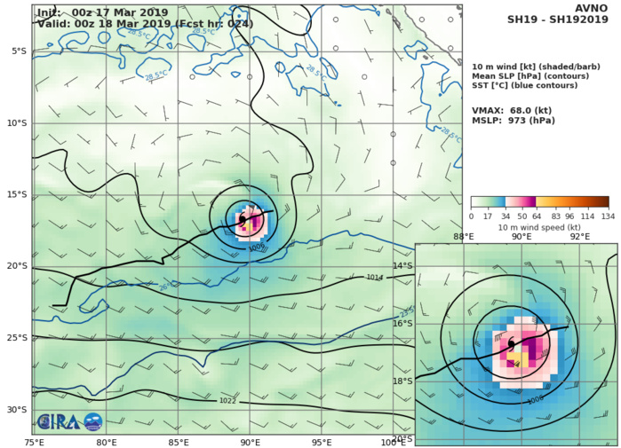 09UTC: Cyclone SAVANNAH(19S) is now an intense cyclone, category 3 US right in the middle of the South Indian Ocean