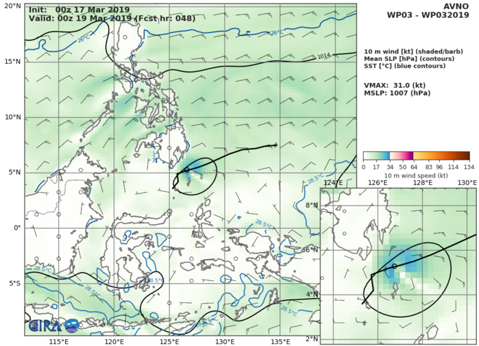 09UTC: Tropical Depression 03W is forecast to dissipate over Mindanao in 48hours