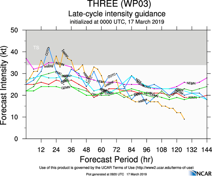 09UTC: Tropical Depression 03W is forecast to dissipate over Mindanao in 48hours