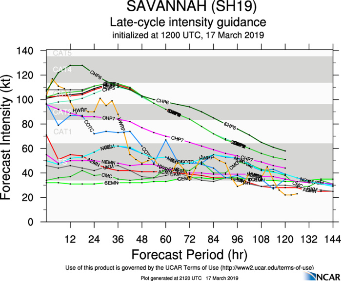 21UTC: TC SAVANNAH(19S) category 2 US is now weakening over the open seas of the South Indian Ocean