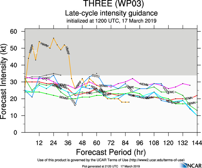 21UTC: TD 03W is expected to dissipate over Mindanao after 24hours, might re-intensify once over the South China Sea 21UTC: TD 03W is expected to dissipate over Mindanao after 24hours, might re-intensify once over the South China Sea