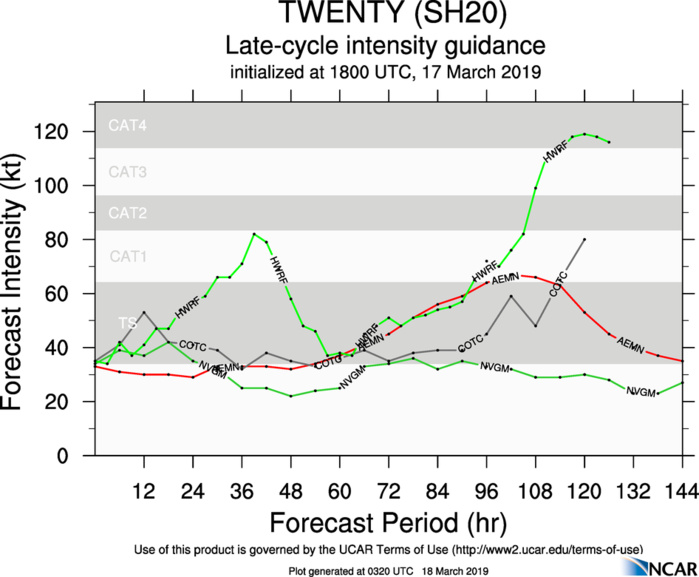 03UTC: TC TREVOR(20P) intensifying rapidly over the Coral Sea with expected landfall over Cape York shortly before 36h 03UTC: TC TREVOR(20P) intensifying rapidly over the Coral Sea with expected landfall over Cape York shortly before 36h