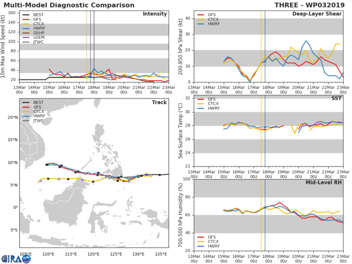 03UTC: TD 03W landfall forecast near Davao in 24hours, might re-consolidate once over the South China Sea 03UTC: TD 03W landfall forecast near Davao in 24hours, might re-consolidate once over the South China Sea