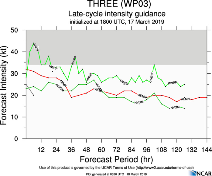 03UTC: TD 03W landfall forecast near Davao in 24hours, might re-consolidate once over the South China Sea 03UTC: TD 03W landfall forecast near Davao in 24hours, might re-consolidate once over the South China Sea