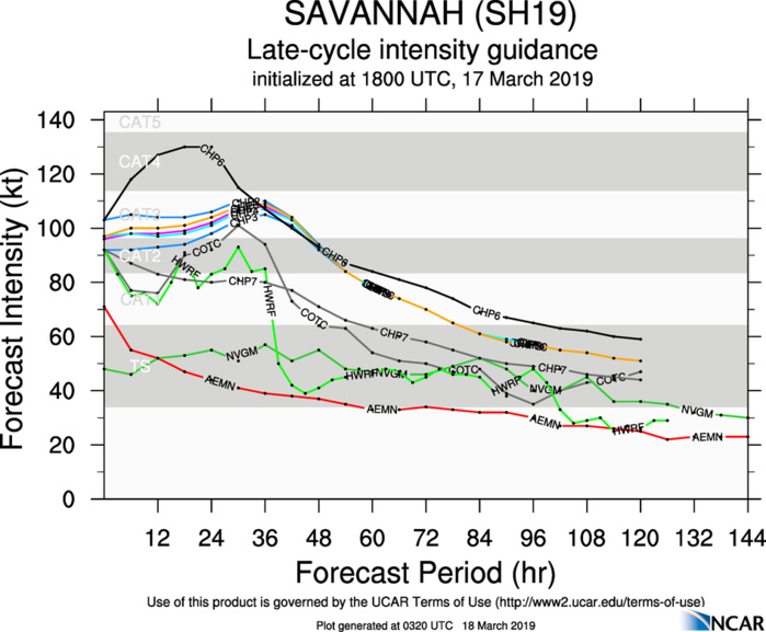 03UTC: TC SAVANNAH(19S) is weakening over the open waters of the South Indian Ocean