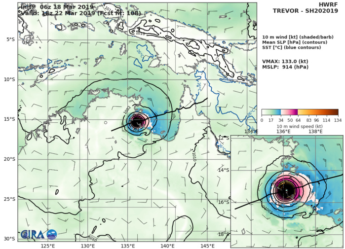 HWRF AT 06UTC: 133KT AT +108H