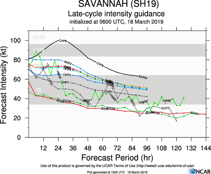 15UTC: TC SAVANNAH(19S) has been weakening rapidly in the middle of the South Indian Ocean