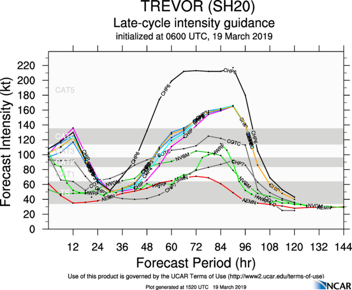 15UTC: TC TREVOR(20P) is overland, rapid intensification over the Gulf of Carpentaria expected after 36hours
