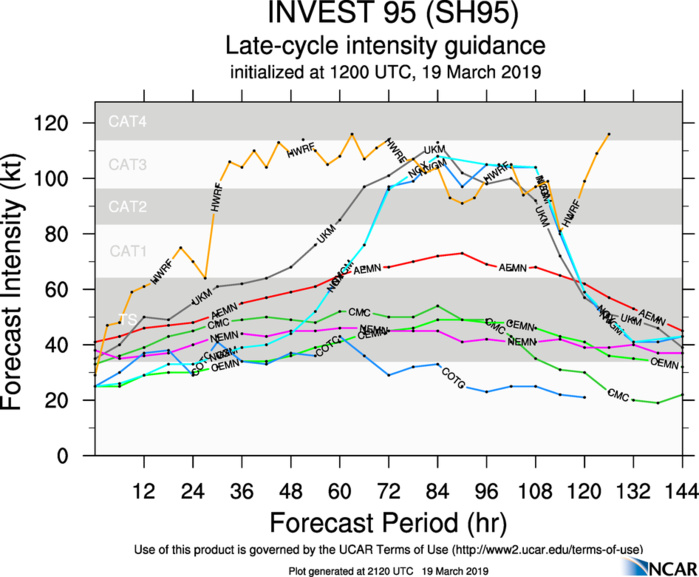 21UTC: South Indian: TC VERONICA(21S) has formed, expected to intensify rapidly next 48h north-west of Western Australia 21UTC: South Indian: TC VERONICA(21S) has formed, expected to intensify rapidly next 48h north-west of Western Australia