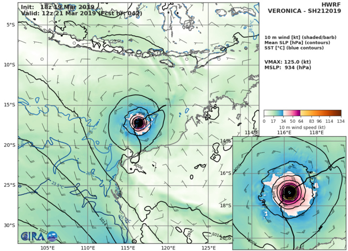 HWRF AT 18UTC: 125KT AT +42H HWRF AT 18UTC: 125KT AT +42H