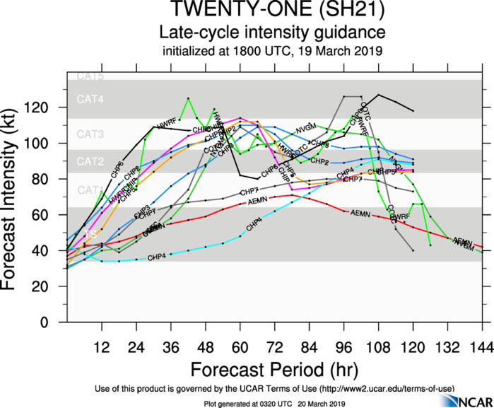 03UTC: South Indian: TC VERONICA(21S) intensifying rapidly to the north-west of Western Australia 03UTC: South Indian: TC VERONICA(21S) intensifying rapidly to the north-west of Western Australia