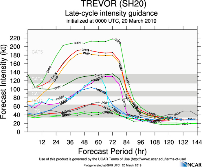 09UTC: TC TREVOR(20P): close to moving back over sea, expected to intensify rapidly next 48h over Gulf of Carpentaria