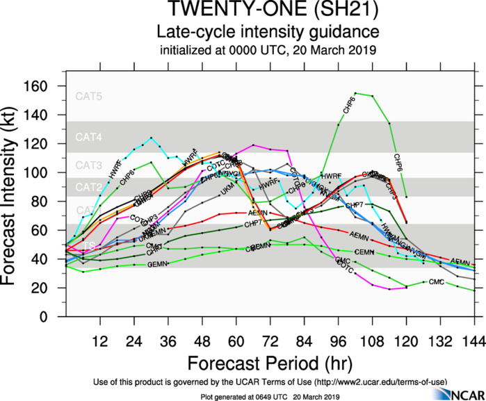 09UTC: South Indian: TC VERONICA(21S) intensifying rapidly next 48h to the north-west of Western Australia