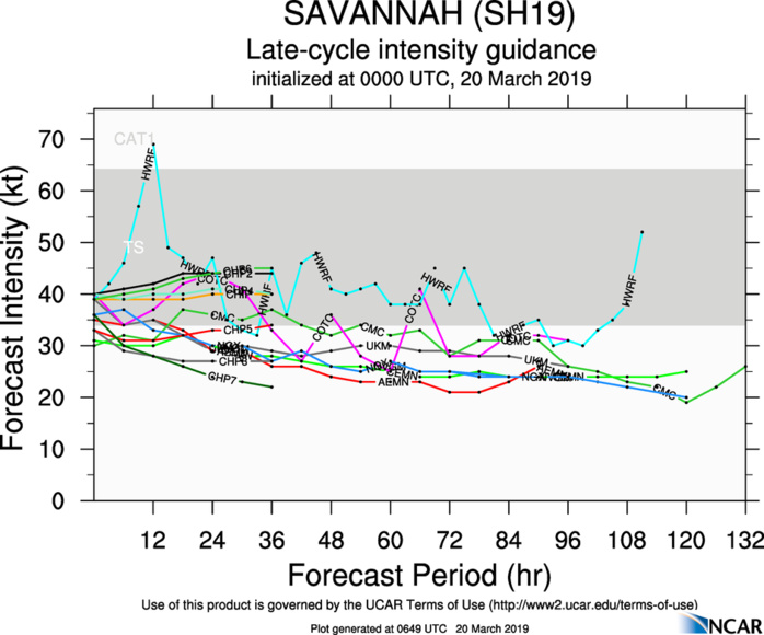09UTC: South Indian: TC SAVANNAH(19S): flaring convection, slow-moving system