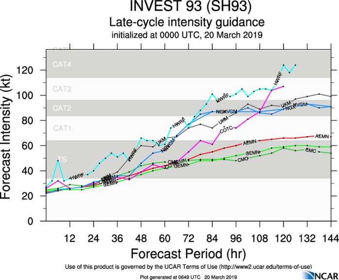 09UTC: South Indian: Mascarenes area: 93S likely to develop next several days, could become an intense cyclone in 4 to 5 days 09UTC: South Indian: Mascarenes area: 93S likely to develop next several days, could become an intense cyclone in 4 to 5 days