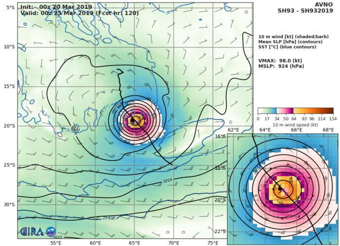 GFS AT 00UTC: 98KT AT +120H GFS AT 00UTC: 98KT AT +120H