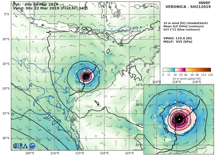 HWRF AT 06UTC: 119KT AT +42H HWRF AT 06UTC: 119KT AT +42H