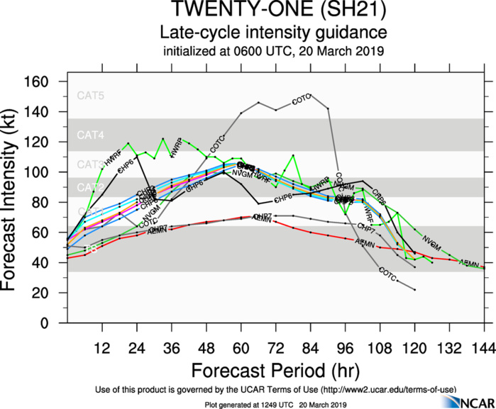 15UTC: SOUTH INDIAN: TC VERONICA(21S) intensifying rapidly next 48hours north-west of Western Australia 15UTC: SOUTH INDIAN: TC VERONICA(21S) intensifying rapidly next 48hours north-west of Western Australia