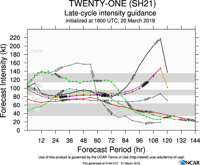 03UTC: South Indian: VERONICA(21S) category 4 US, may reach category 5 within 12 hours