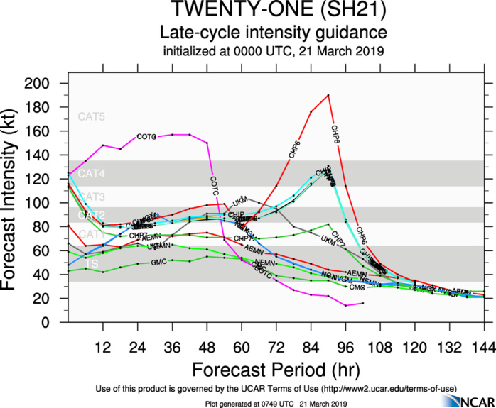 09UTC: South Indian: VERONICA(21S) category 4 US, may intensify to Super Cyclone intensity within 24hours