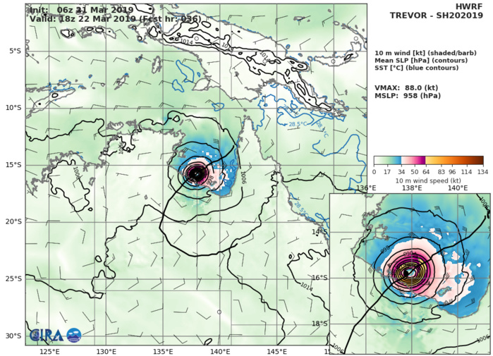 HWRF AT 06UTC: 88KT AT +36H HWRF AT 06UTC: 88KT AT +36H