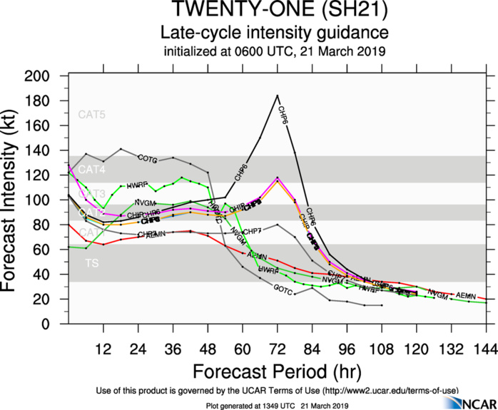 15UTC: South Indian: VERONICA(21S) category 4 US, gradually approaching the Pilbara coast of WA 15UTC: South Indian: VERONICA(21S) category 4 US, gradually approaching the Pilbara coast of WA
