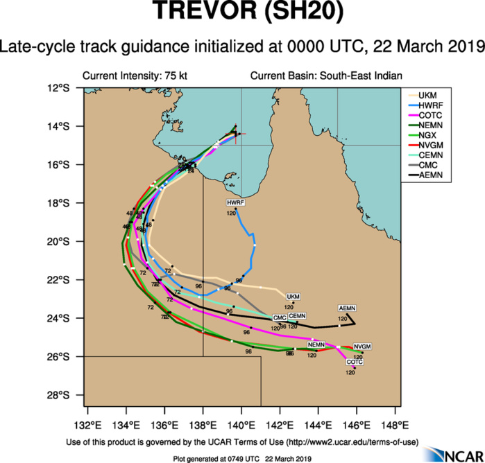 09UTC: TREVOR(20P) category 2 US, forecast to make landfall near BORROLOOLA in 18hours as a category 3 US 09UTC: TREVOR(20P) category 2 US, forecast to make landfall near BORROLOOLA in 18hours as a category 3 US