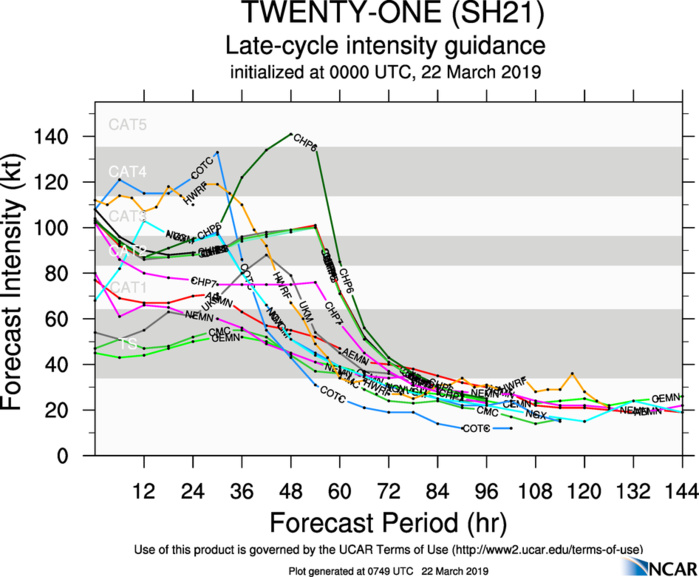 09UTC: VERONICA(21S) category 3 US slowly approaching the Pilbara coast 09UTC: VERONICA(21S) category 3 US slowly approaching the Pilbara coast
