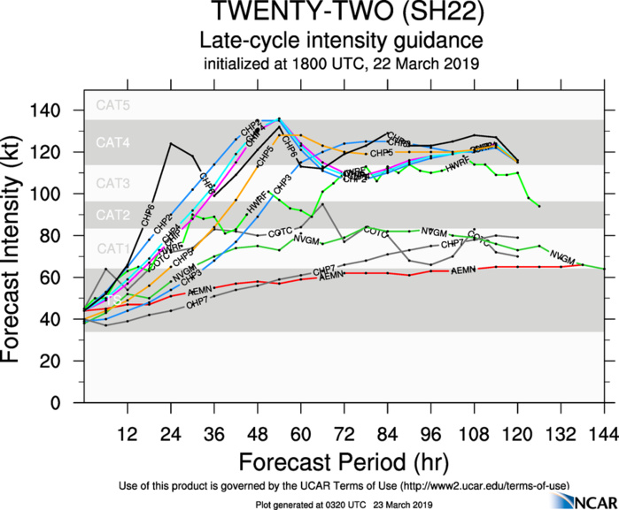 03UTC: JOANINHA(22S) slow-moving and expected to intensify rapidly next 24hours, slowly approaching Rodrigues 03UTC: JOANINHA(22S) slow-moving and expected to intensify rapidly next 24hours, slowly approaching Rodrigues