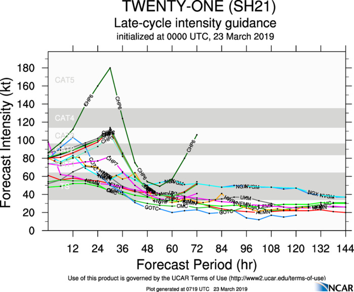 09UTC: VERONICA(21S) strong category 1 US, 200km northwest of Port Heldand, slowly approaching the coast