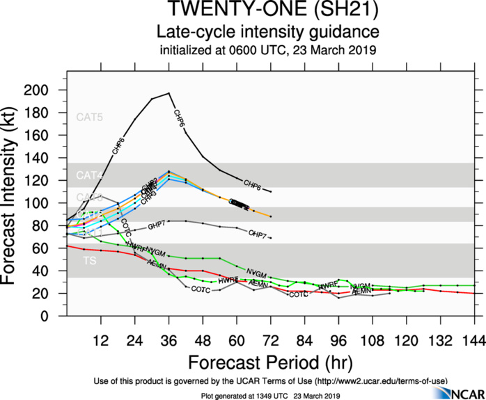 15UTC: VERONICA(21S) category 2 US, 165km northwest of Port Hedland, slowly approaching the coast 15UTC: VERONICA(21S) category 2 US, 165km northwest of Port Hedland, slowly approaching the coast