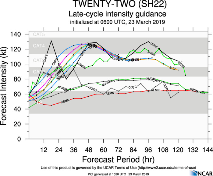15UTC: JOANINHA(22S) expected to intensify steadily next 48/72h and slowly approach Rodrigues island 15UTC: JOANINHA(22S) expected to intensify steadily next 48/72h and slowly approach Rodrigues island