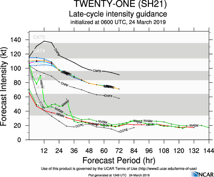 15UTC: VERONICA(21S) category 2 US, inland moving close to the coastline but weakening significantly next 48hours 15UTC: VERONICA(21S) category 2 US, inland moving close to the coastline but weakening significantly next 48hours