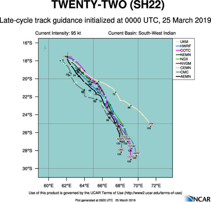 09UTC: JOANINHA(22S) category 3 US, forecast to pass 55km east of Rodrigues in 24h 09UTC: JOANINHA(22S) category 3 US, forecast to pass 55km east of Rodrigues in 24h