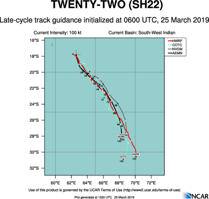 15UTC: JOANINHA(22S) category 3 US, still intensifying and forecast to track less than 50km to ROD shortly before 24h 15UTC: JOANINHA(22S) category 3 US, still intensifying and forecast to track less than 50km to ROD shortly before 24h