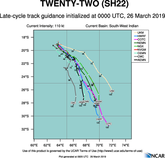 09UTC: JOANINHA(22S) top category 3 US, slowly moving away from ROD, may still peak as a category 4 US
